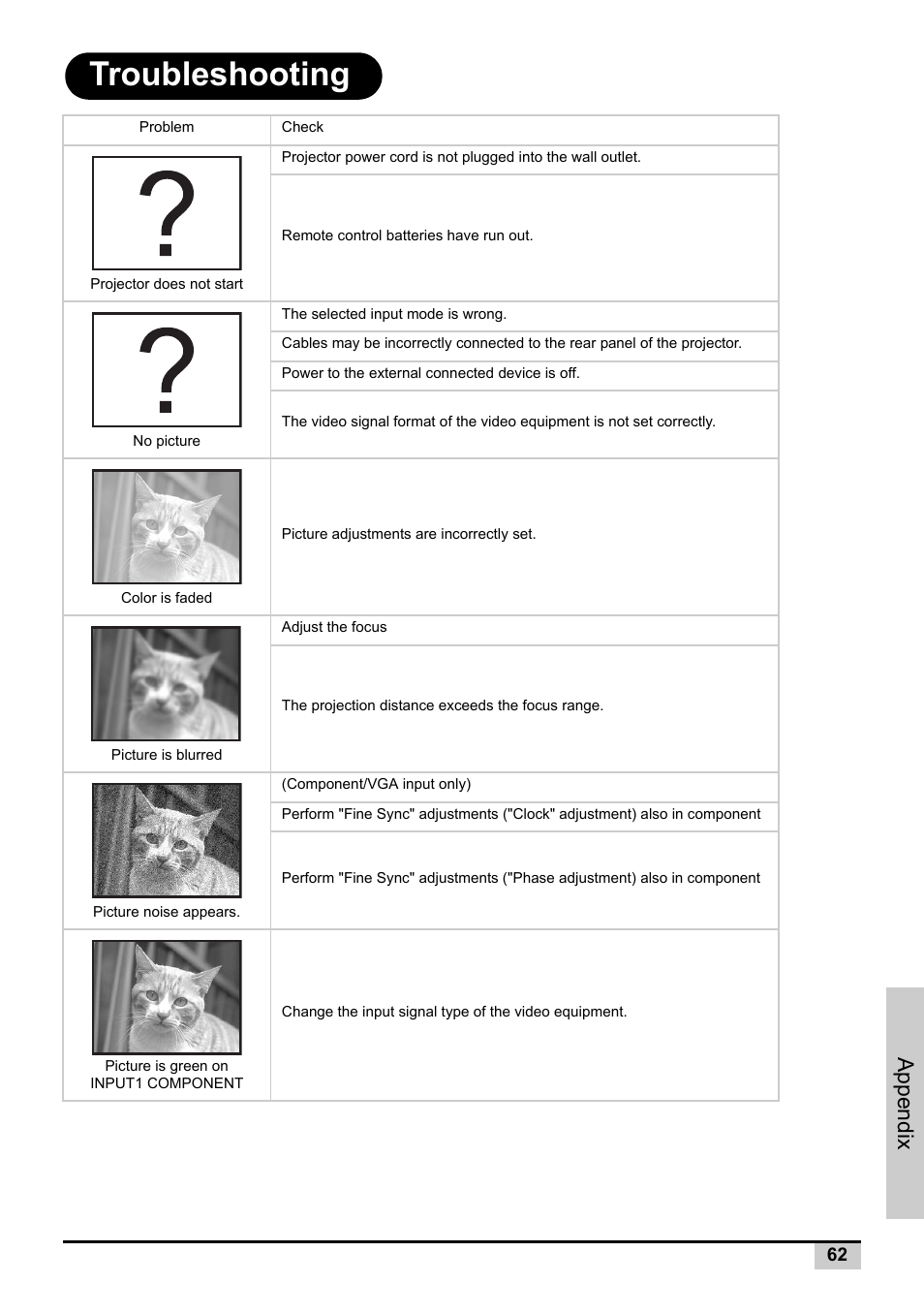 Troubleshooting, Appendix | Knoll Systems Front Projector 1080p DLP User Manual | Page 63 / 68