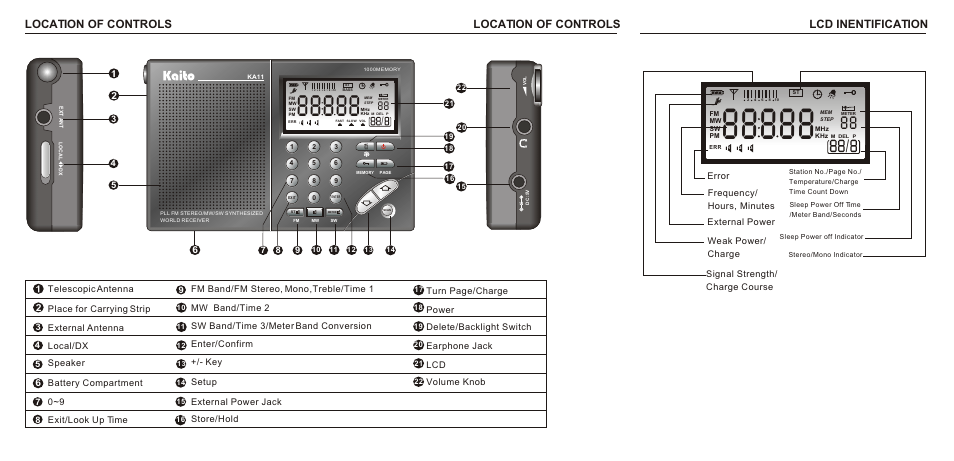 Т³гж 3, Location of controls, Location of controls lcd inentification | Kaito electronic KA11 User Manual | Page 3 / 3