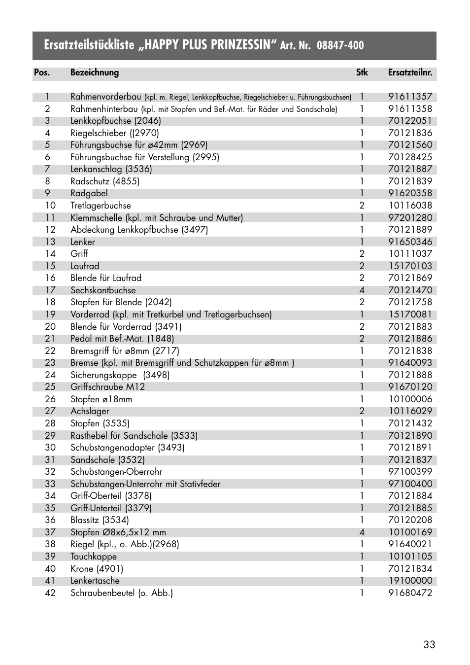 Ersatzteilstückliste „happy plus prinzessin | Kettler 08847-500 User Manual | Page 15 / 18