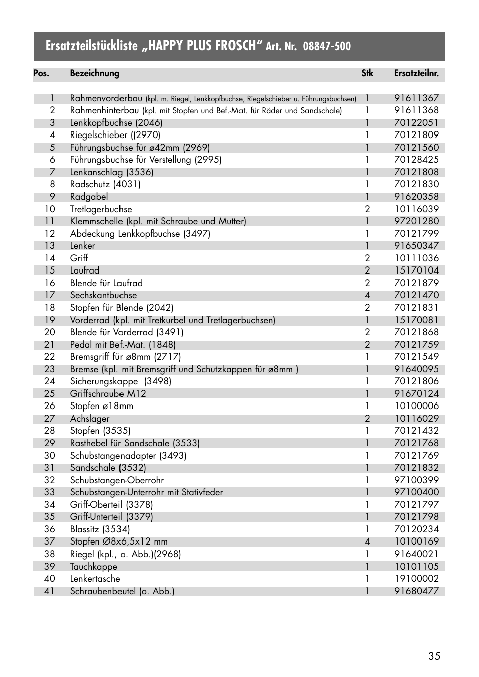 Ersatzteilstückliste „happy plus frosch | Kettler 08847-500 User Manual | Page 17 / 18