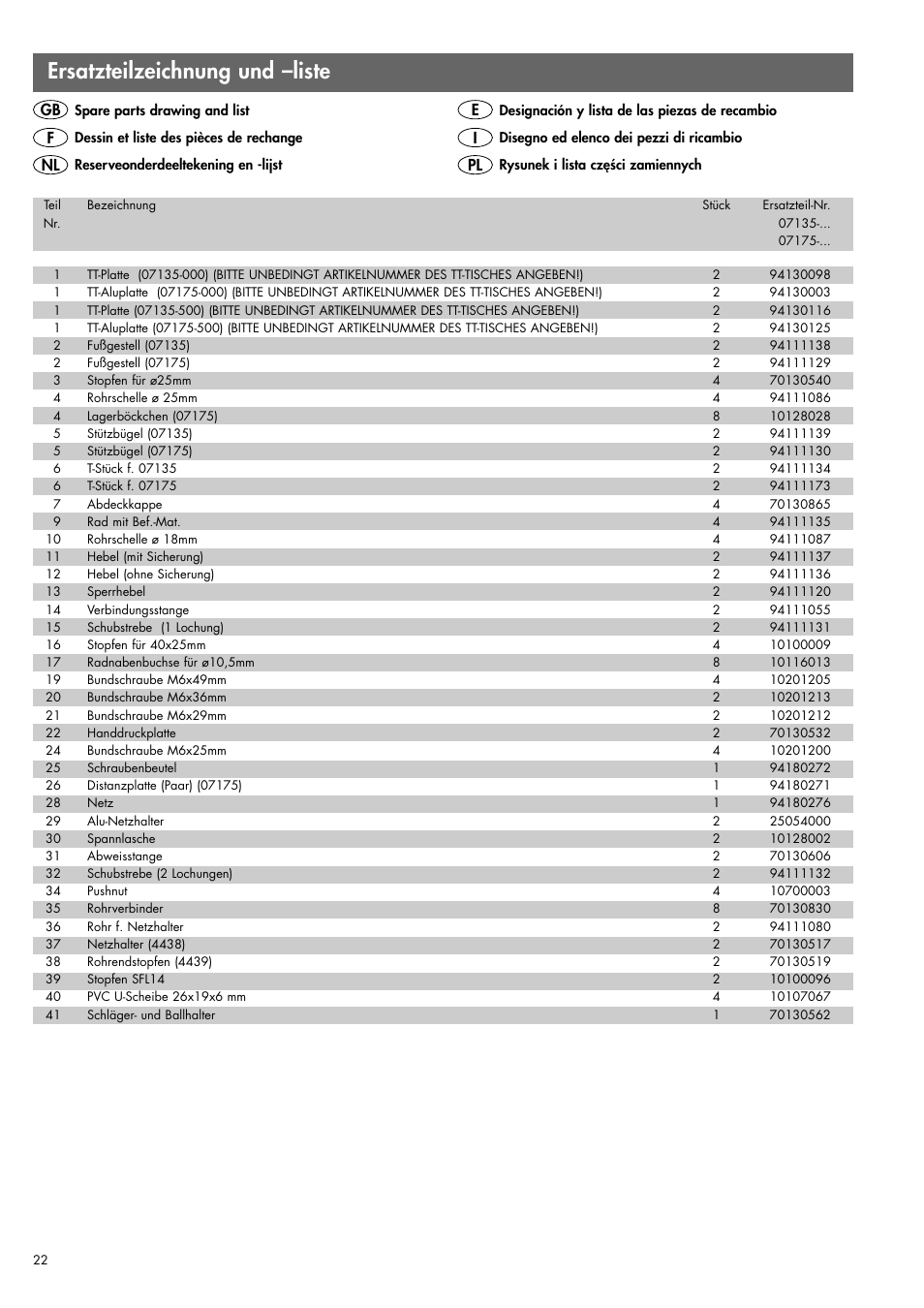 Ersatzteilzeichnung und –liste, Gb e f nl i pl | Kettler 07175-000/-500 User Manual | Page 15 / 17