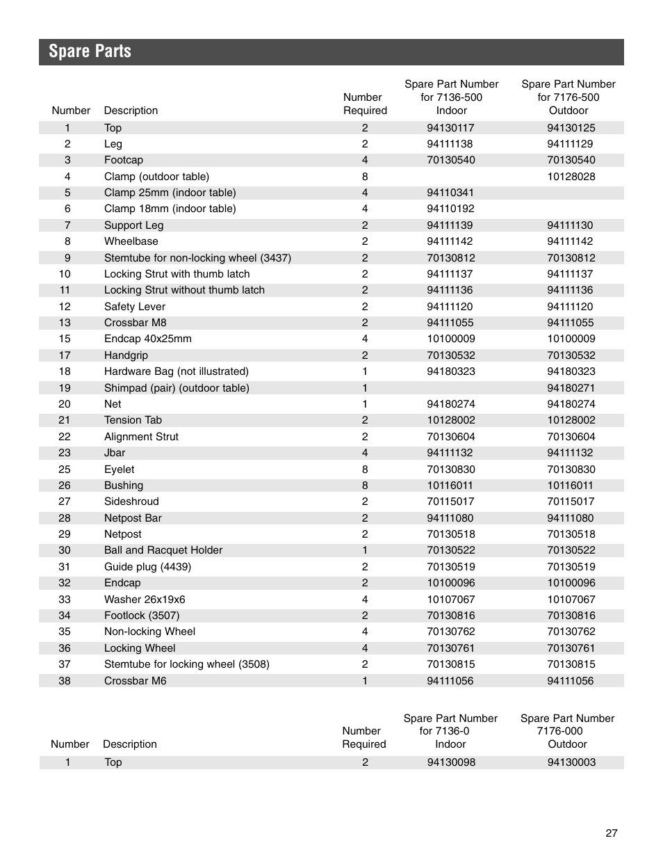 Spare parts | Kettler 7136-000-500 User Manual | Page 27 / 28