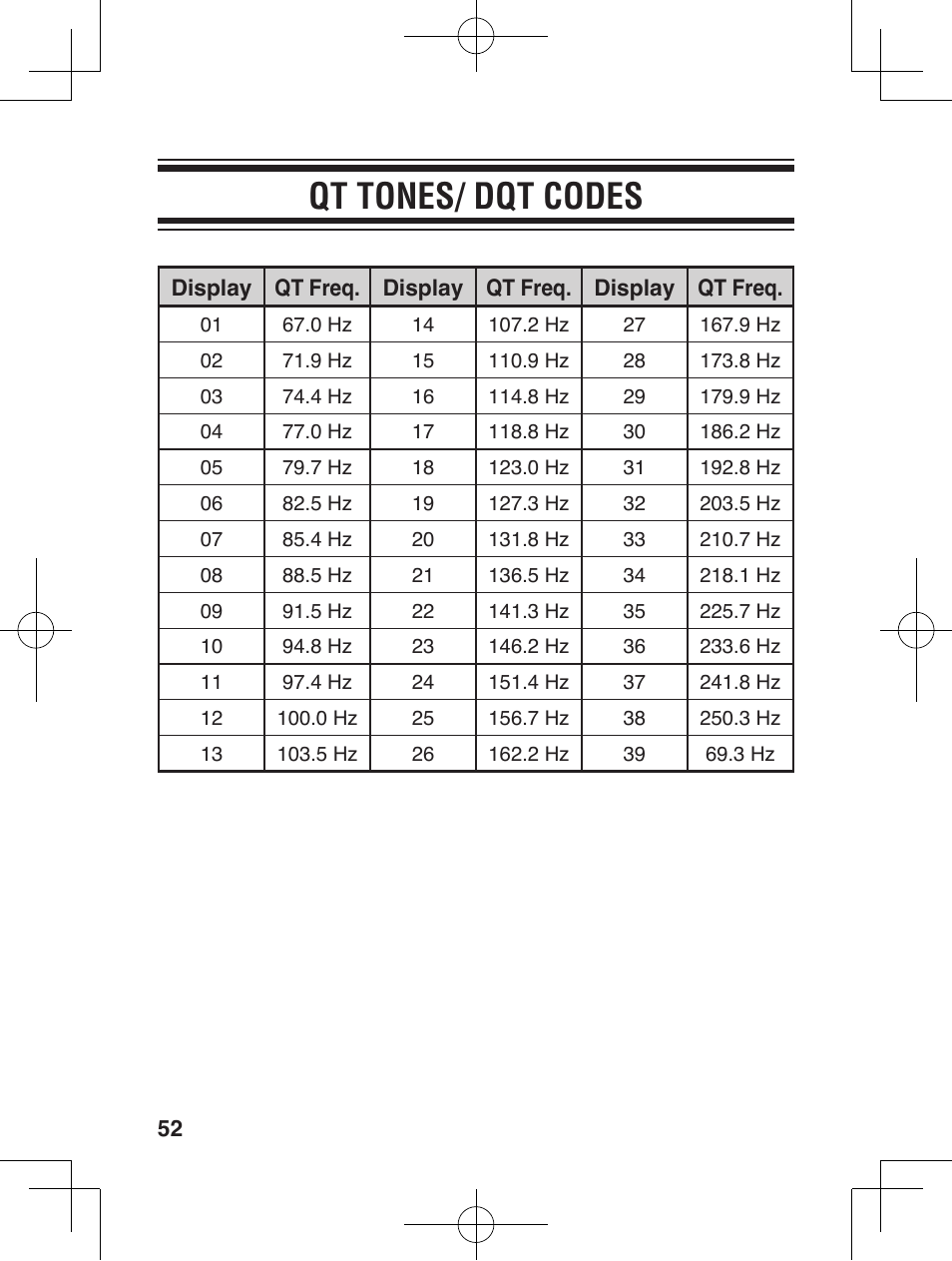 Qt tones/ dqt codes | Kenwood ProTalkXLS TK-3230 User Manual | Page 61 / 66