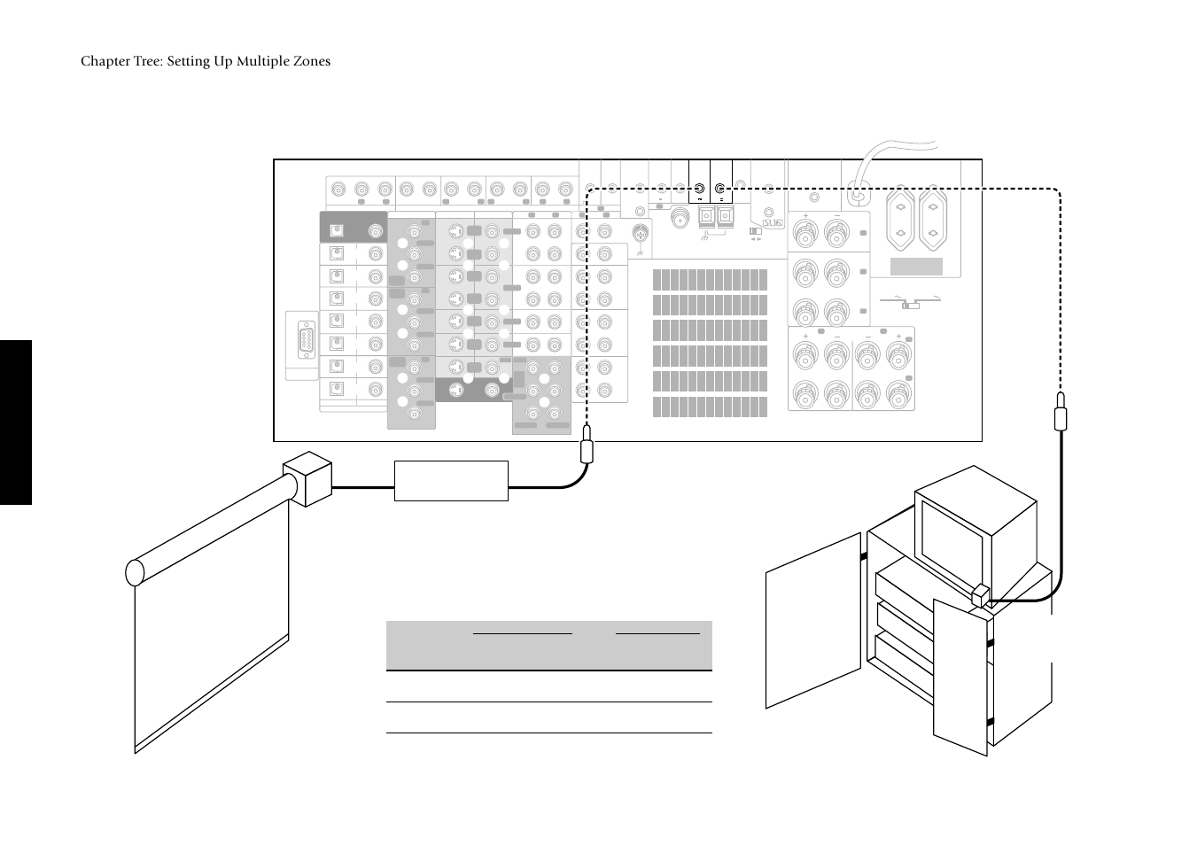 Multiple zones, Chapter tree: setting up multiple zones | Kenwood Sovereign VR-5900 User Manual | Page 60 / 66