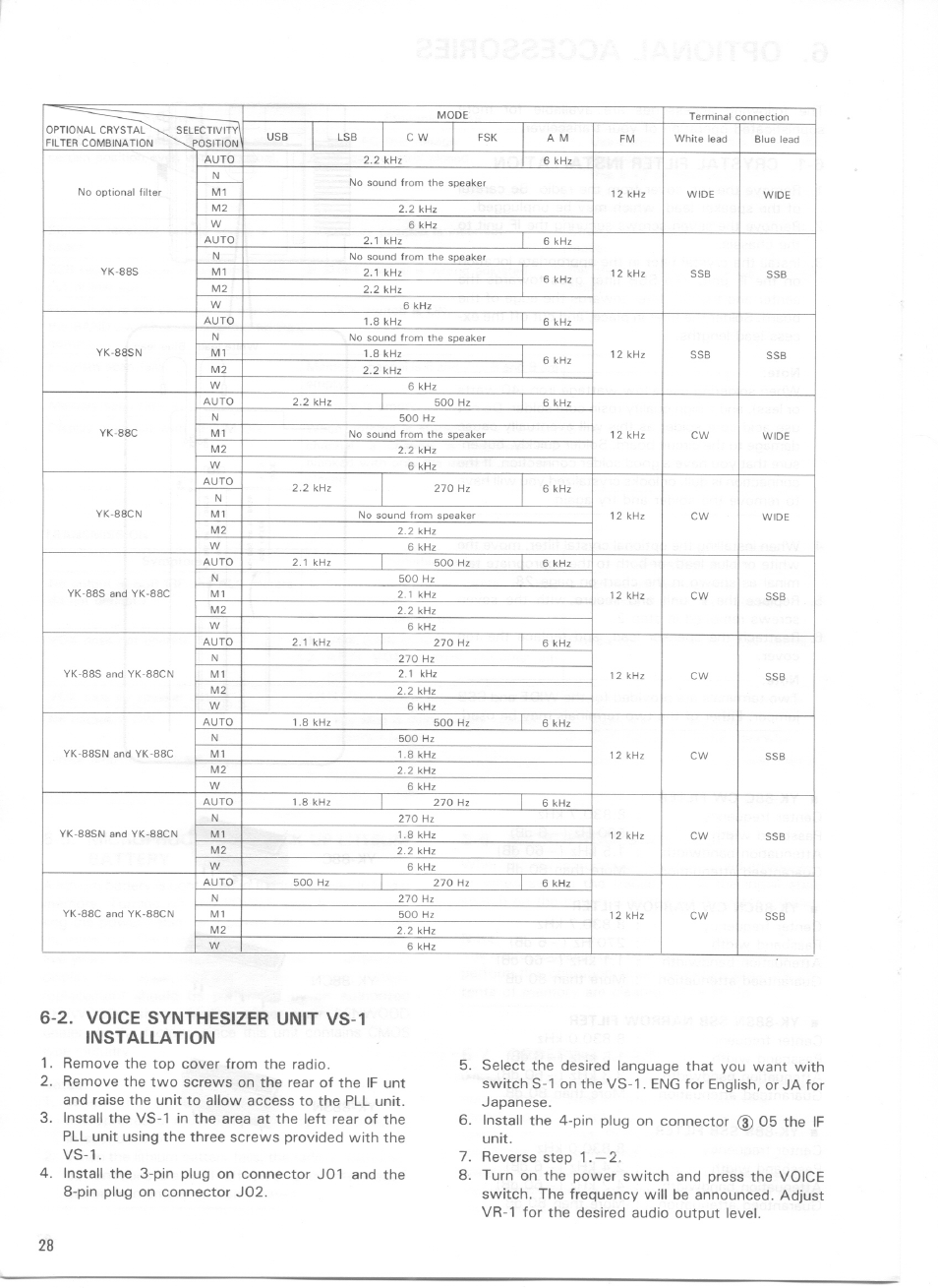2. voice synthesizer unit vs-1 installation | Kenwood TS-440S User Manual | Page 30 / 57