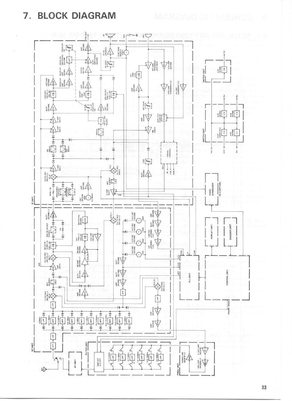 Block diagram | Kenwood TS-440S User Manual | Page 35 / 57