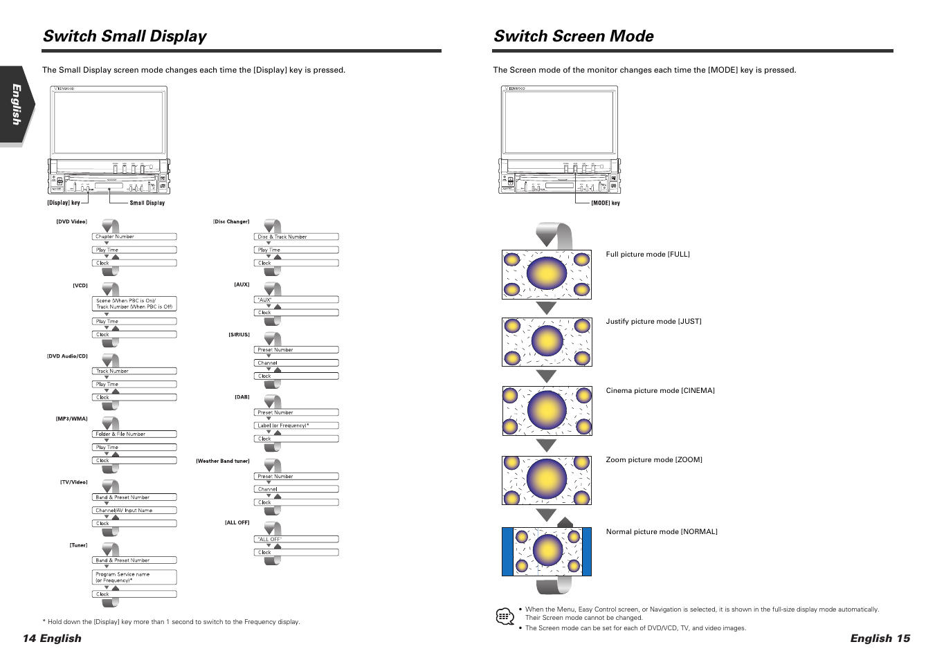 Switch screen mode, Switch small display | Kenwood KVT-915DVD User Manual | Page 8 / 57