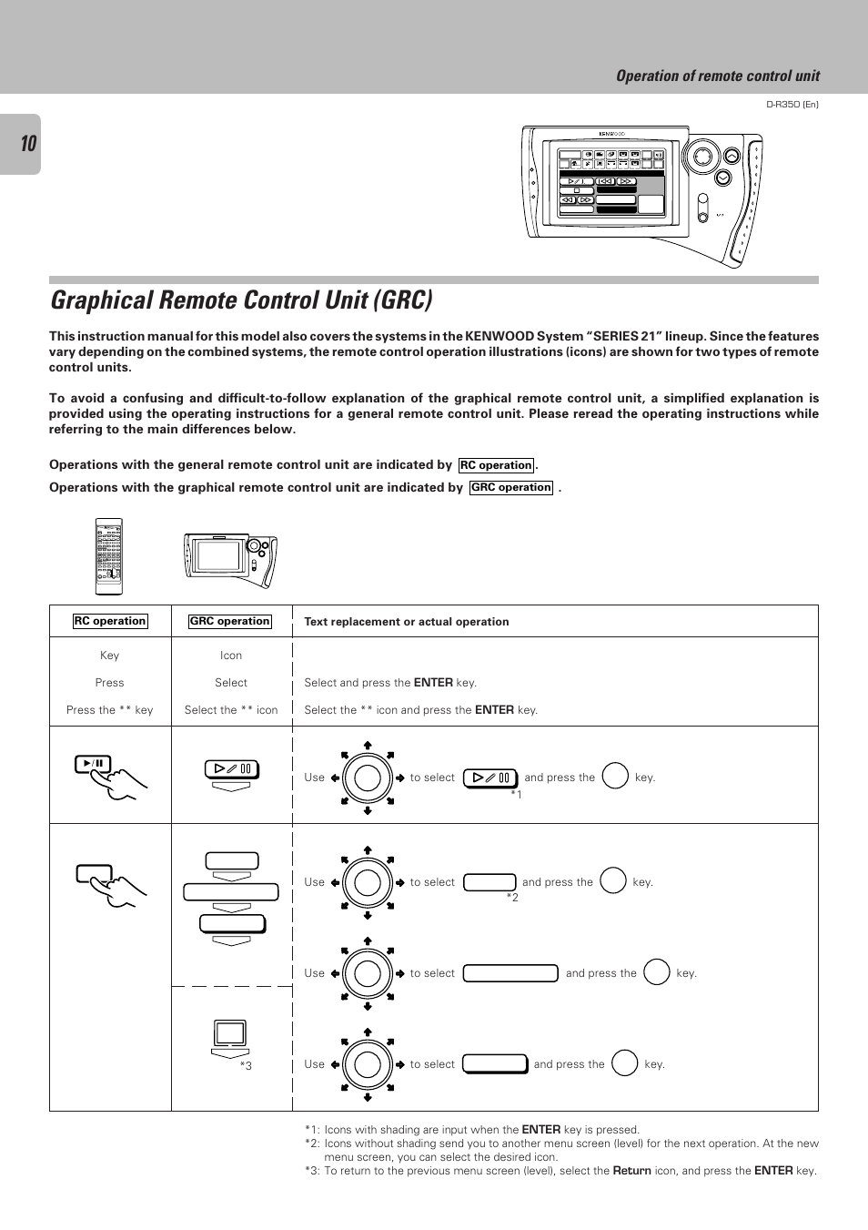 Graphical remote control unit (grc), Operation of remote control unit, Mode | P.mode, Remote control unit rc-s0504, Pgm mode p.mode | Kenwood D-R350 User Manual | Page 10 / 28