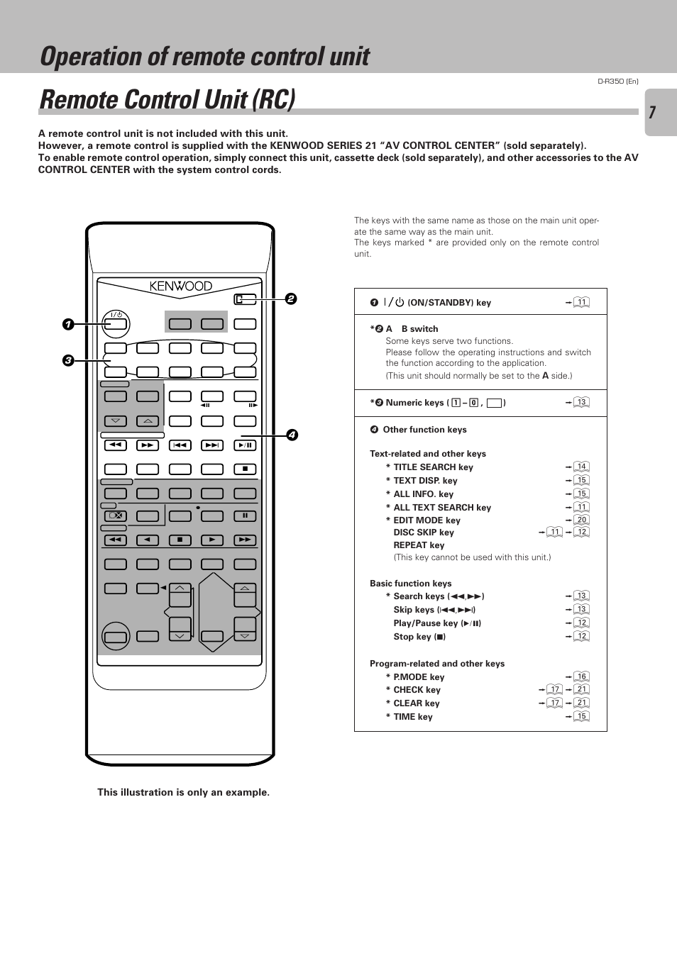 Operation of remote control unit, Remote control unit (rc), This illustration is only an example | Kenwood D-R350 User Manual | Page 7 / 28