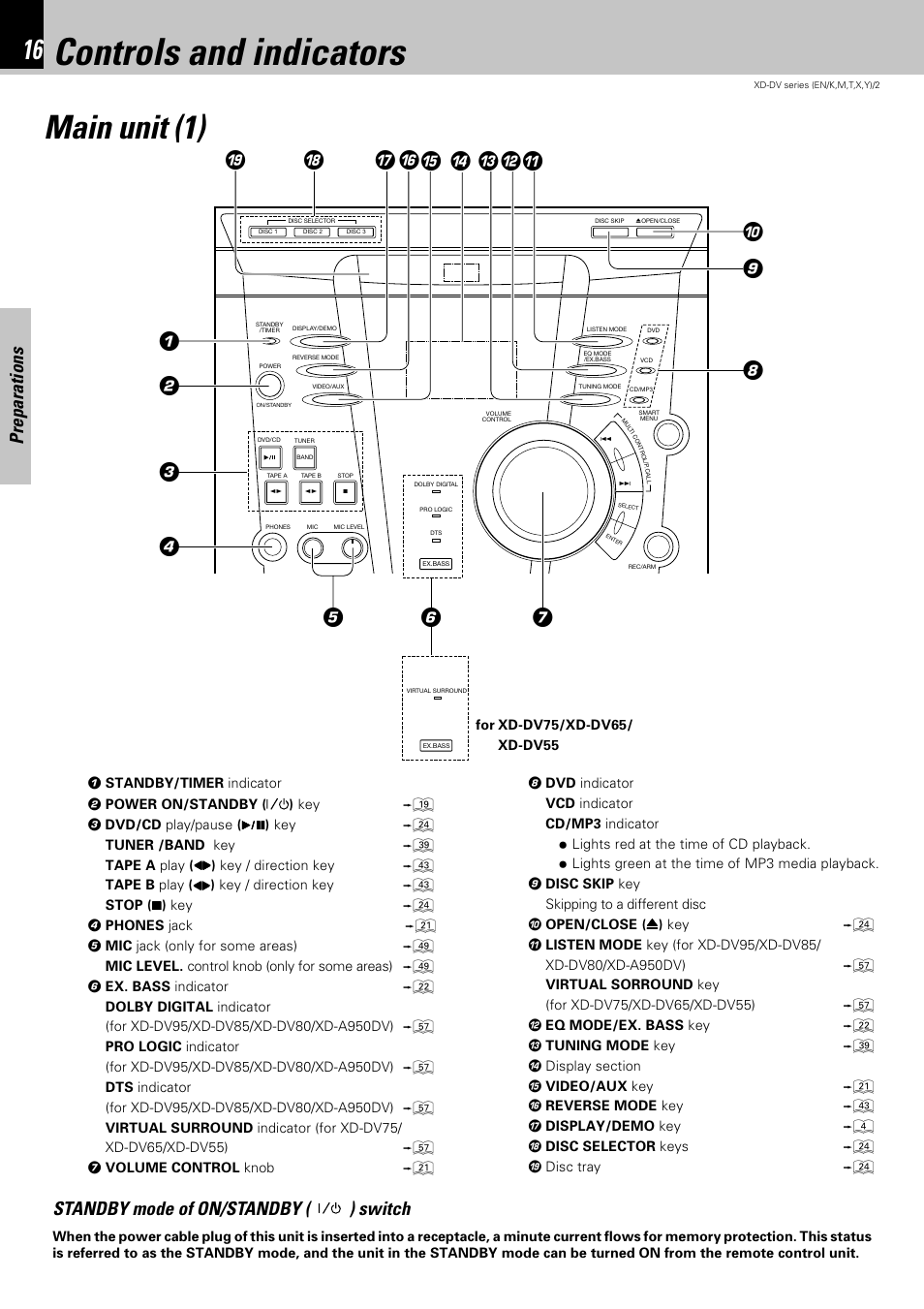 Controls and indicators, Main unit(1), Main unit (1) | Preparations, Standby mode of on/standby ( ) switch | Kenwood XD-DV75 User Manual | Page 16 / 73