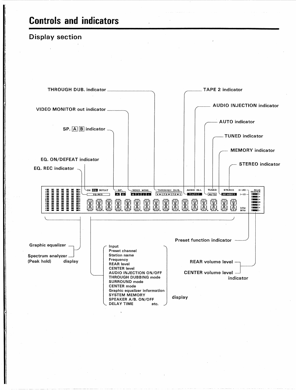 Controls and indicators, Display section | Kenwood KR-V9020 User Manual | Page 13 / 44
