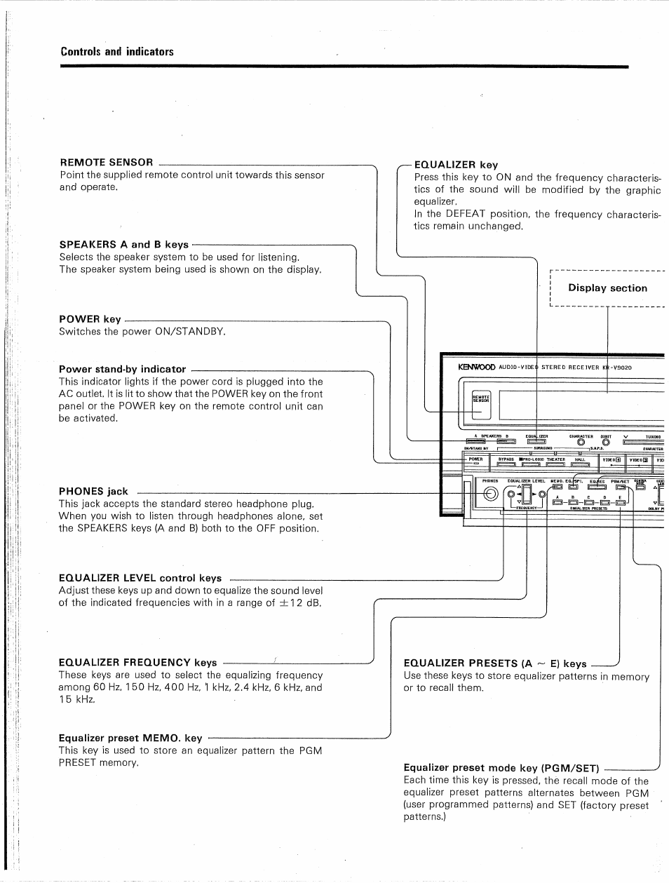 Kenwood KR-V9020 User Manual | Page 14 / 44