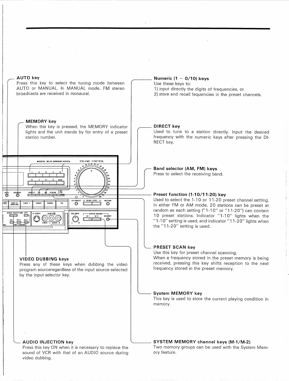 Auto key, Memory key, Audio injection key | Numeric {1 ~ 0/10) keys, Direct key, Preset function (1-10/11-20) key, Preset scan key, System memory key, System memory channel keys (m-1/m-2) | Kenwood KR-V9020 User Manual | Page 17 / 44