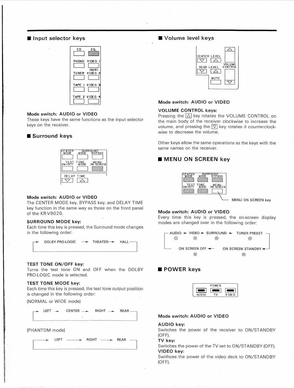 Input selector keys, Mode switch: audio or video, Surround keys | Surround mode key, Test tone on/off key, Test tone mode key, Volume level keys, Mode switch: audio or video volume control keys, Menu on screen key, Mode switch: audio or video audio key | Kenwood KR-V9020 User Manual | Page 39 / 44