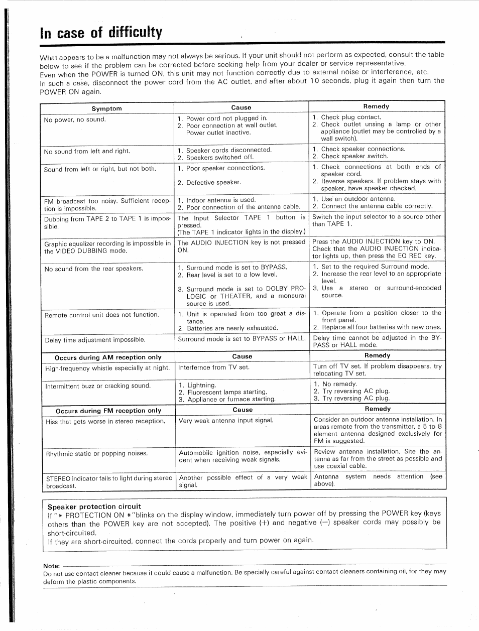 Fn case of difficulty | Kenwood KR-V9020 User Manual | Page 42 / 44