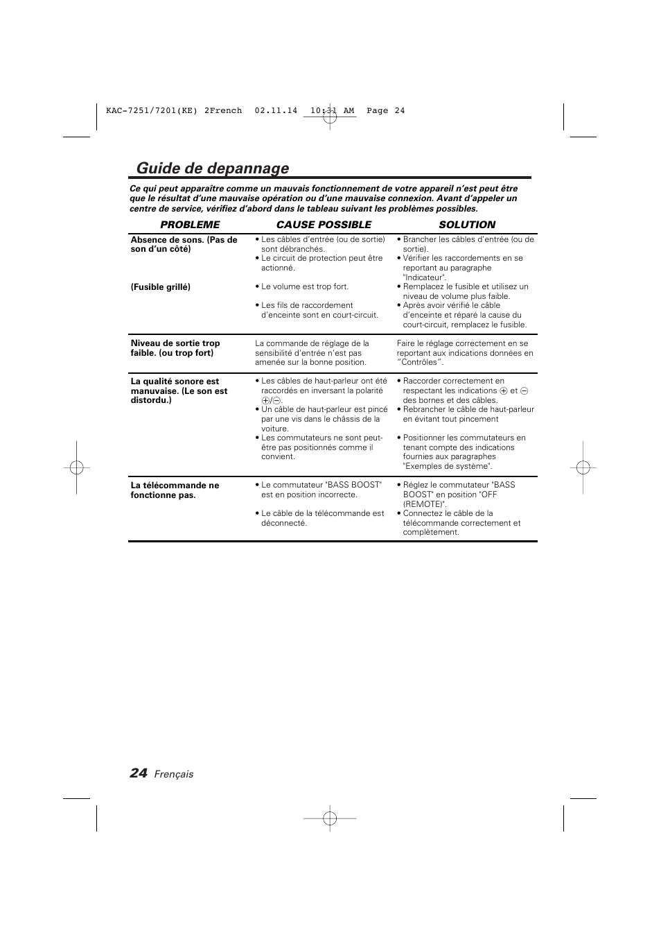 Guide de depannage | Kenwood KAC-7251 User Manual | Page 24 / 40