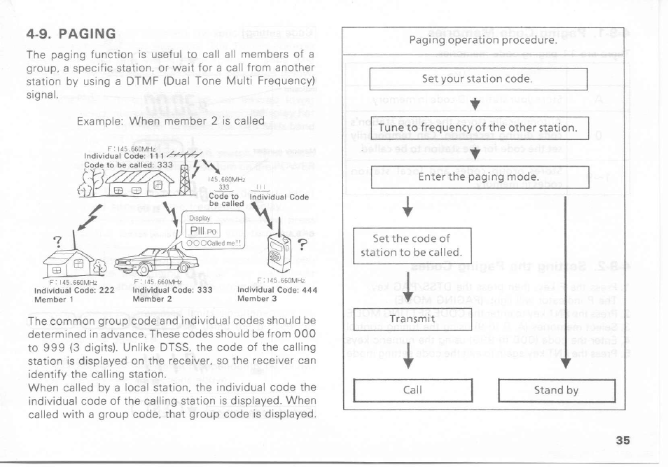 Kenwood TH-27A User Manual | Page 35 / 53