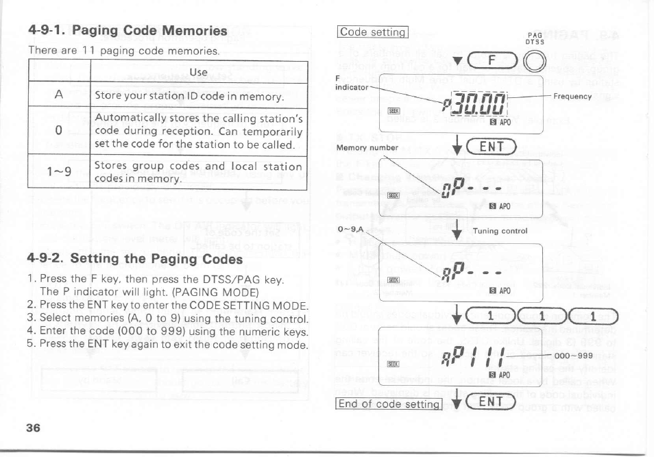 9-2. setting the paging codes, Icocxdciz), Iqhd | Kenwood TH-27A User Manual | Page 36 / 53