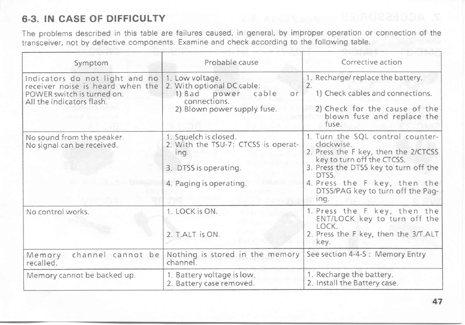 Kenwood TH-27A User Manual | Page 47 / 53