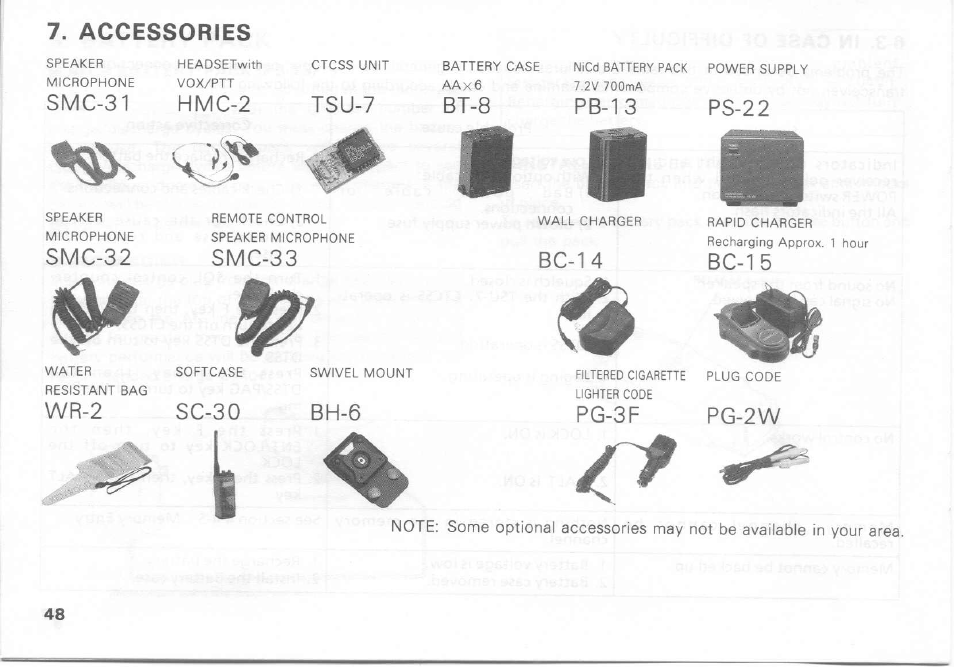 Accessories, Smc-31, Smc-32 | Wr-2, Hmc-2, Tsu-7, Smc-33, Sc-30, Bh-6, Bc-14 | Kenwood TH-27A User Manual | Page 48 / 53