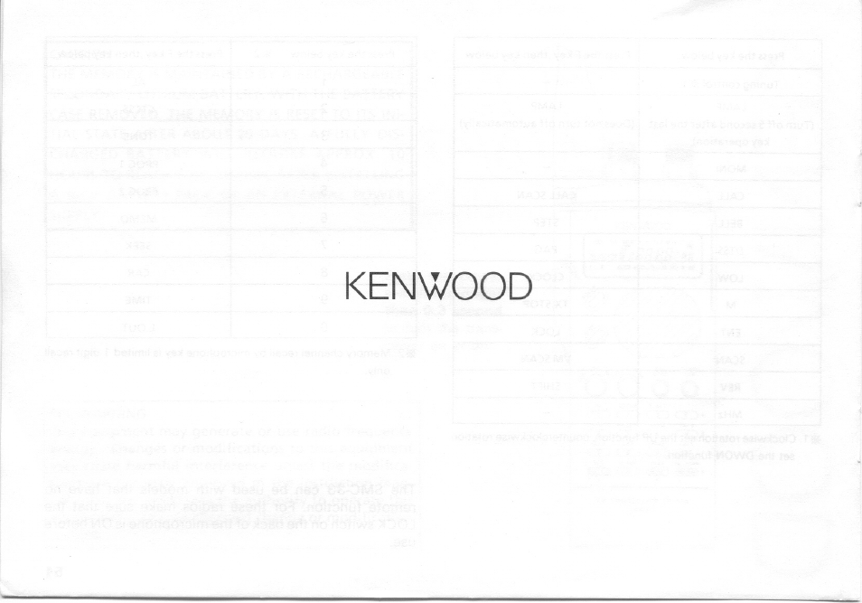 Kenwood TH-27A User Manual | Page 53 / 53