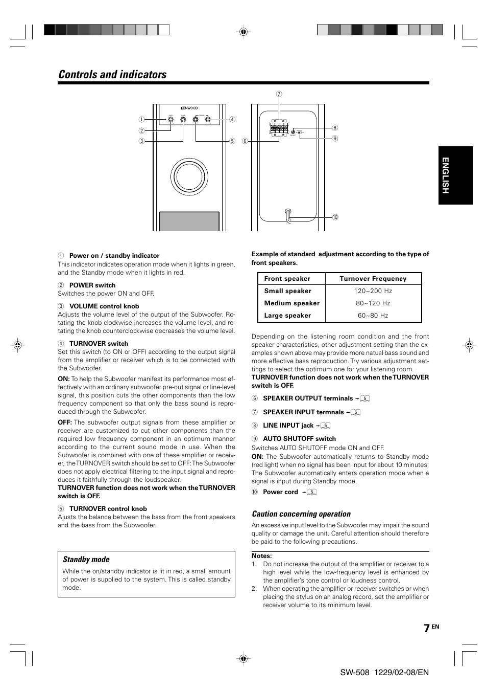 Controls and indicators, English, Standby mode | Caution concerning operation | Kenwood SW-508 User Manual | Page 7 / 8