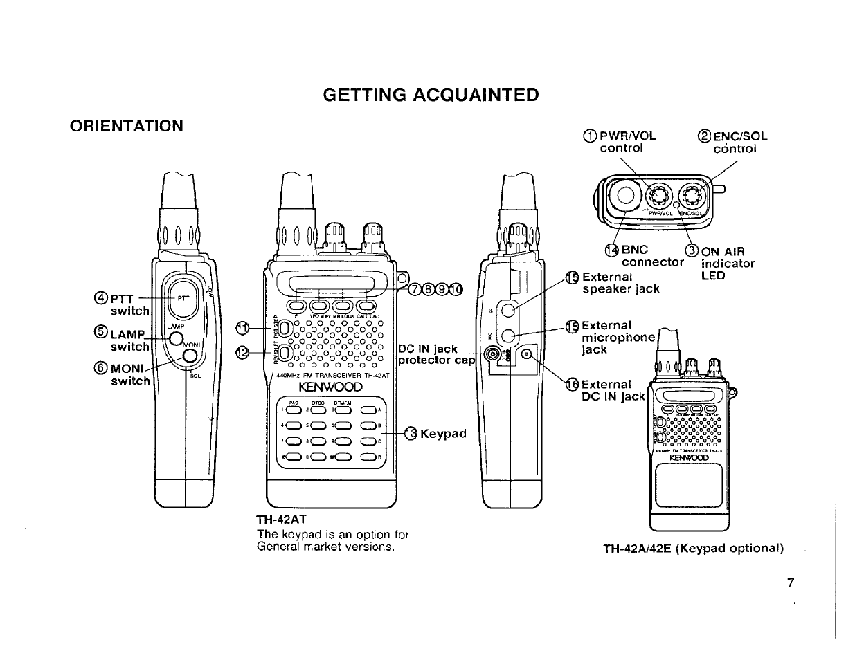 Getting acquainted | Kenwood TH-42A User Manual | Page 13 / 78