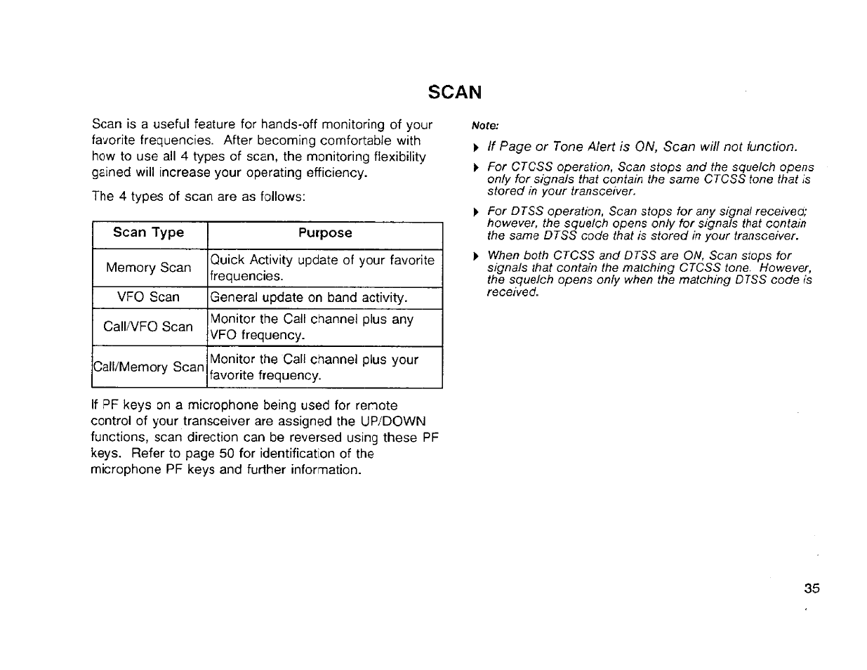 Scan | Kenwood TH-42A User Manual | Page 41 / 78