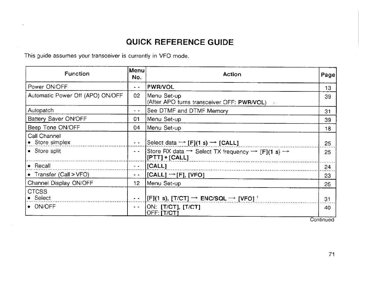 Quick reference guide | Kenwood TH-42A User Manual | Page 73 / 78