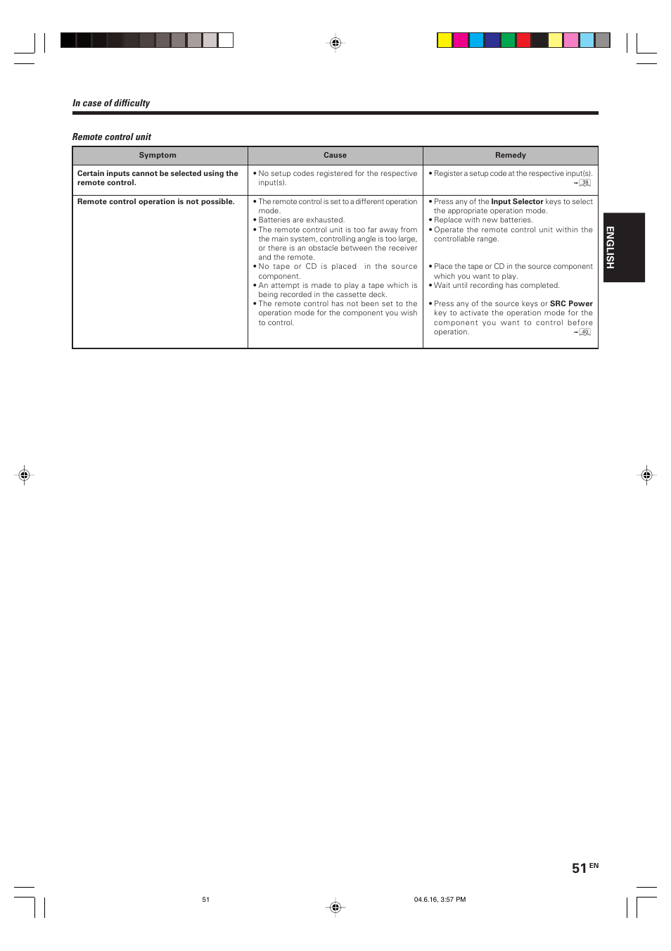 Kenwood KRF-X9080D User Manual | Page 51 / 52