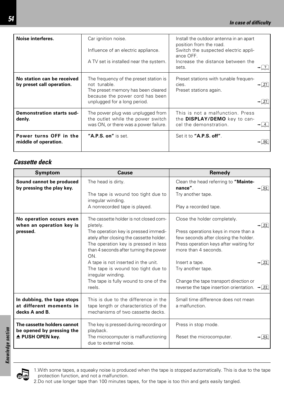 Cassette deck | Kenwood XD-753 User Manual | Page 54 / 60