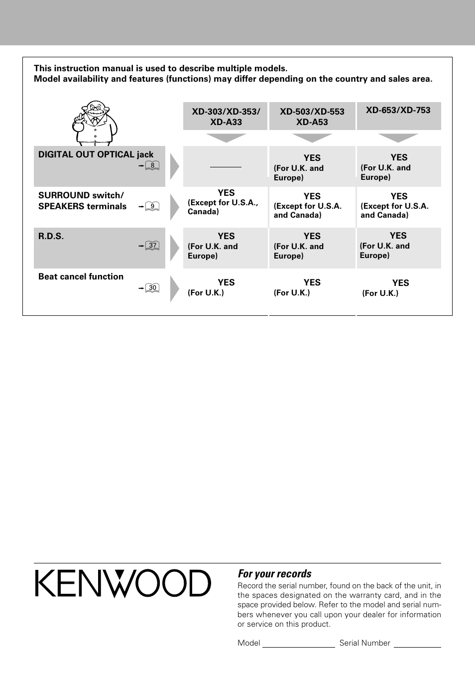 For your records | Kenwood XD-753 User Manual | Page 60 / 60