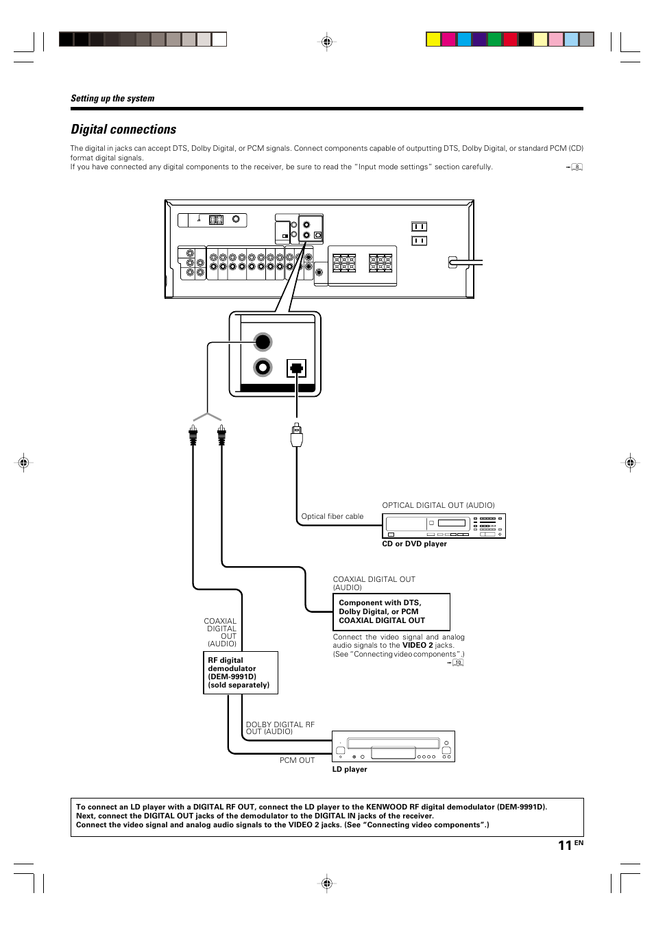 Digital connections, Setting up the system | Kenwood KRF-V4070D User Manual | Page 11 / 32