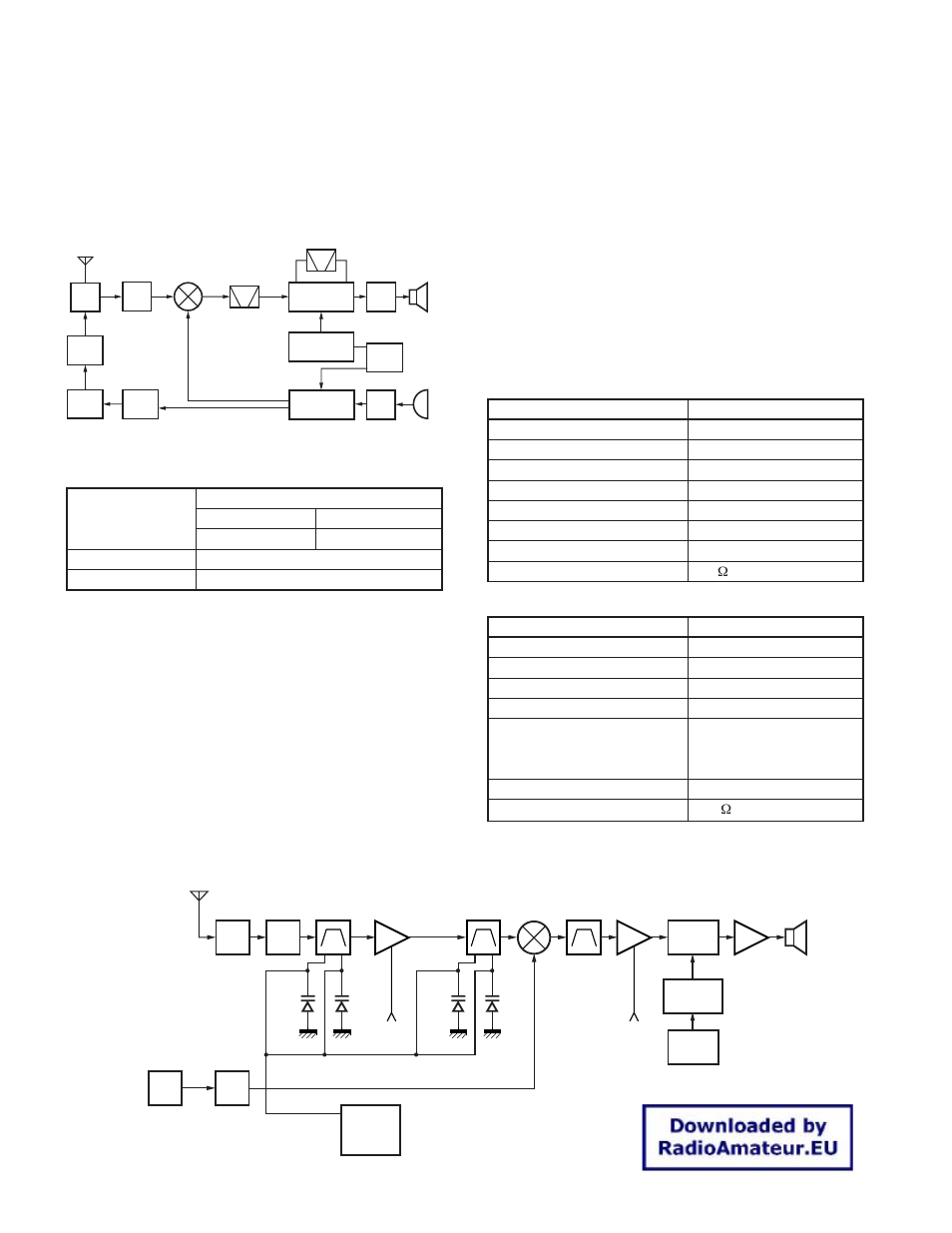 Circuit description, Frequency configuration, Receiver system | Th-k2at/k2e/k2et | Kenwood 144MHz FM TRANSCEIVER K2E User Manual | Page 6 / 63