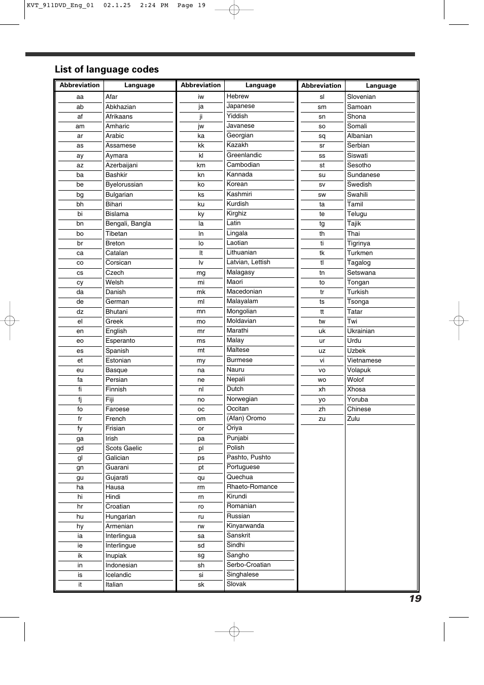 List of language codes | Kenwood KVT-911DVD User Manual | Page 19 / 68
