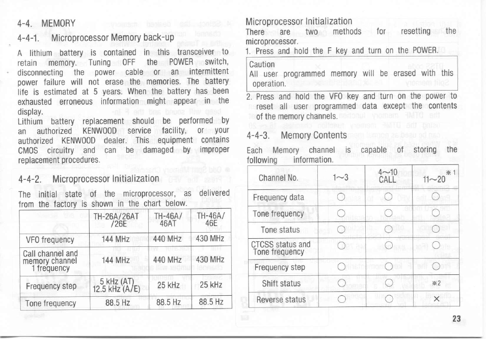 Oo o | Kenwood TH-26A User Manual | Page 23 / 50