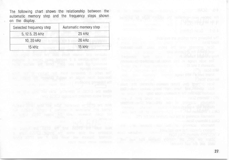 Kenwood TH-26A User Manual | Page 27 / 50