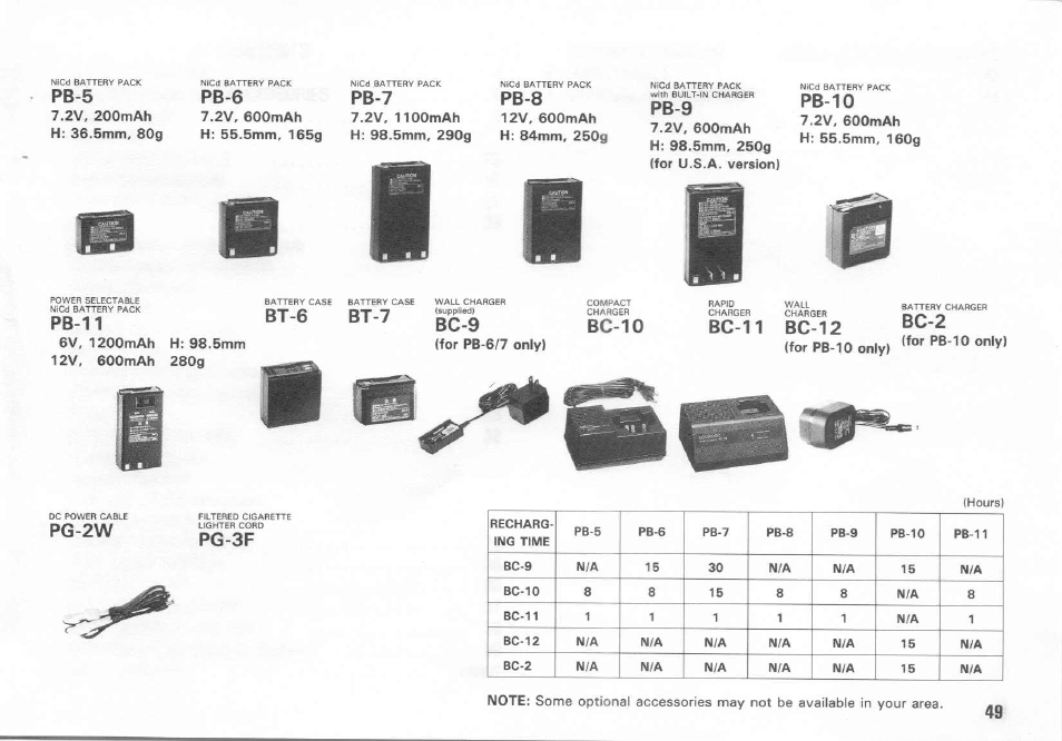 Pb-5, Pb-6, Pb-11 | Pb-7, Pb-8, Pb-9, Pb-10, Bt-6, Bt-7, Bc-9 | Kenwood TH-26A User Manual | Page 49 / 50
