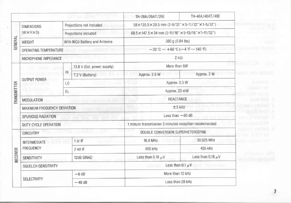 Kenwood TH-26A User Manual | Page 7 / 50