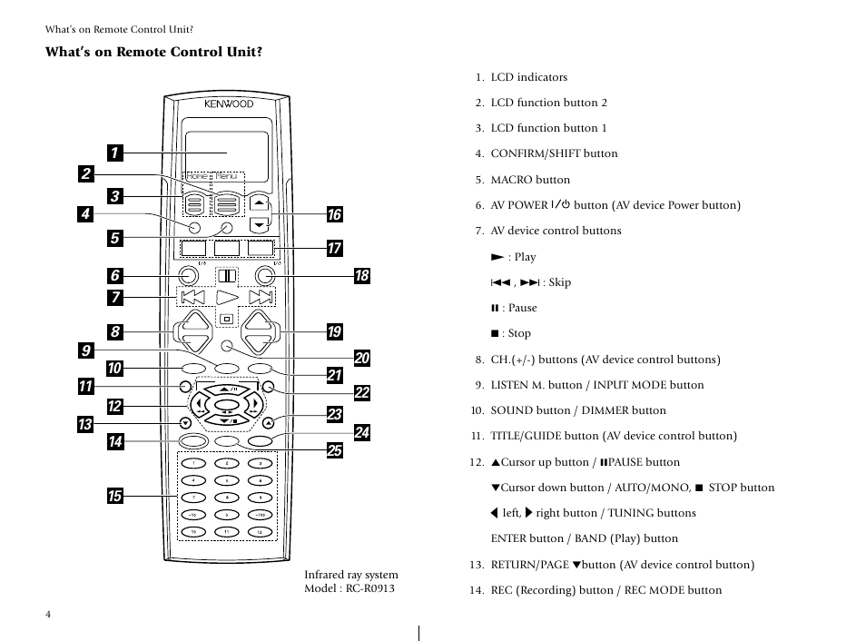 What’s on remote control unit, Infrared ray system model : rc-r0913 | Kenwood VR-5090 User Manual | Page 12 / 88