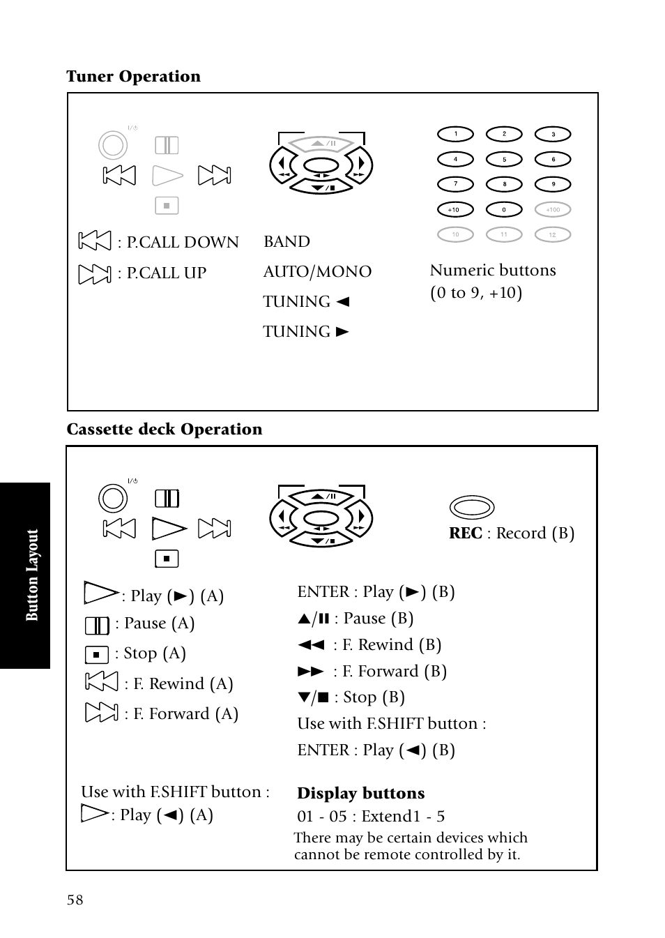 Numeric buttons (0 to 9, +10) | Kenwood VR-5090 User Manual | Page 66 / 88