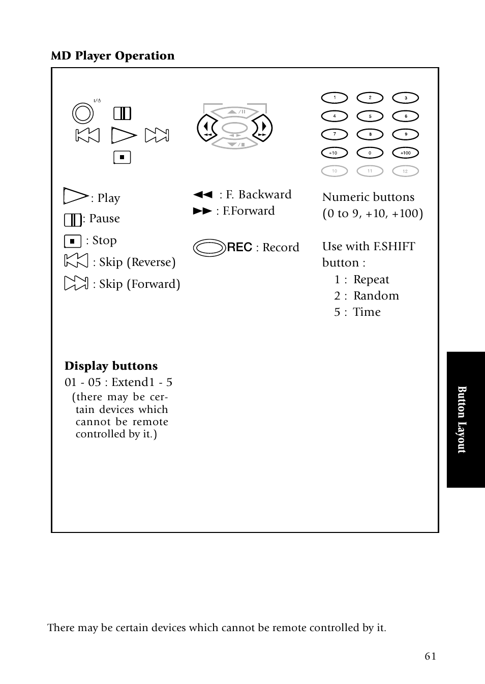 Button la yout 1 : f. backward ¡ : f.forward, Rec : record | Kenwood VR-5090 User Manual | Page 69 / 88