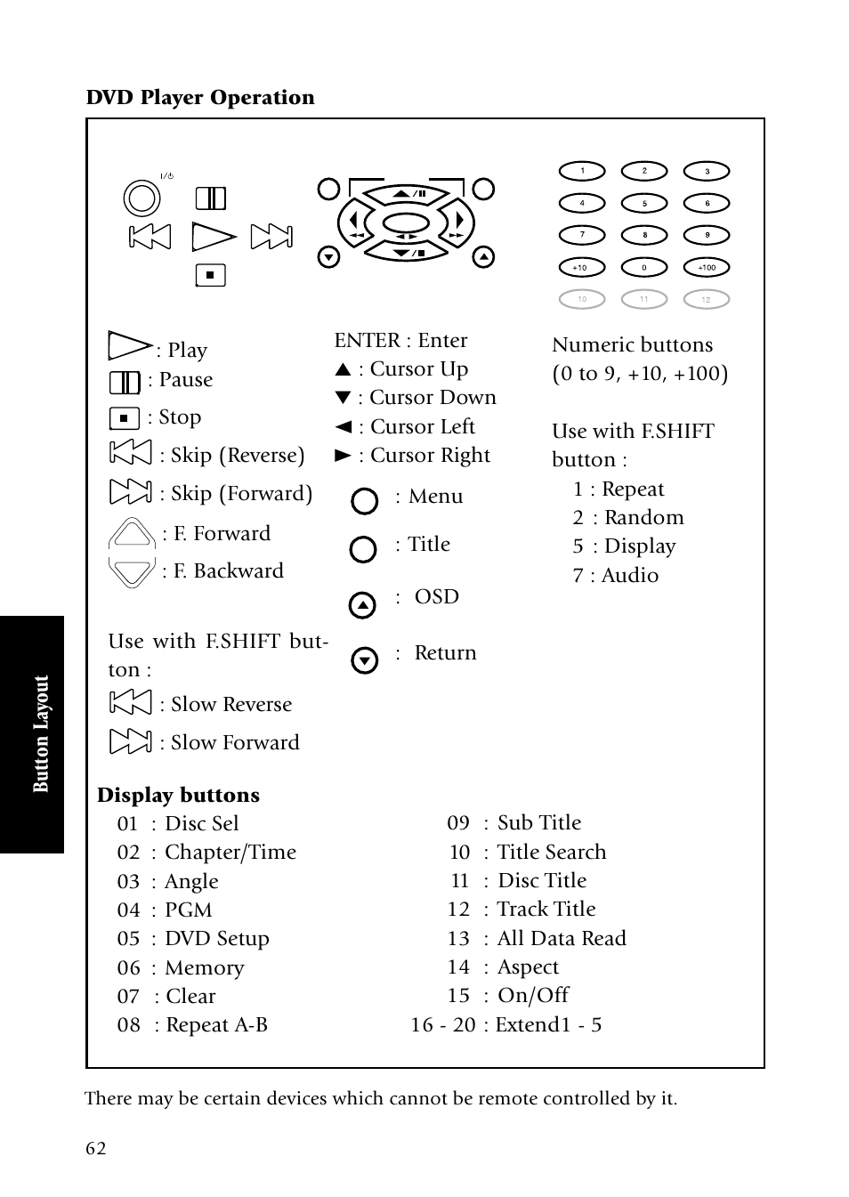Menu, Title, Return | F. forward | Kenwood VR-5090 User Manual | Page 70 / 88