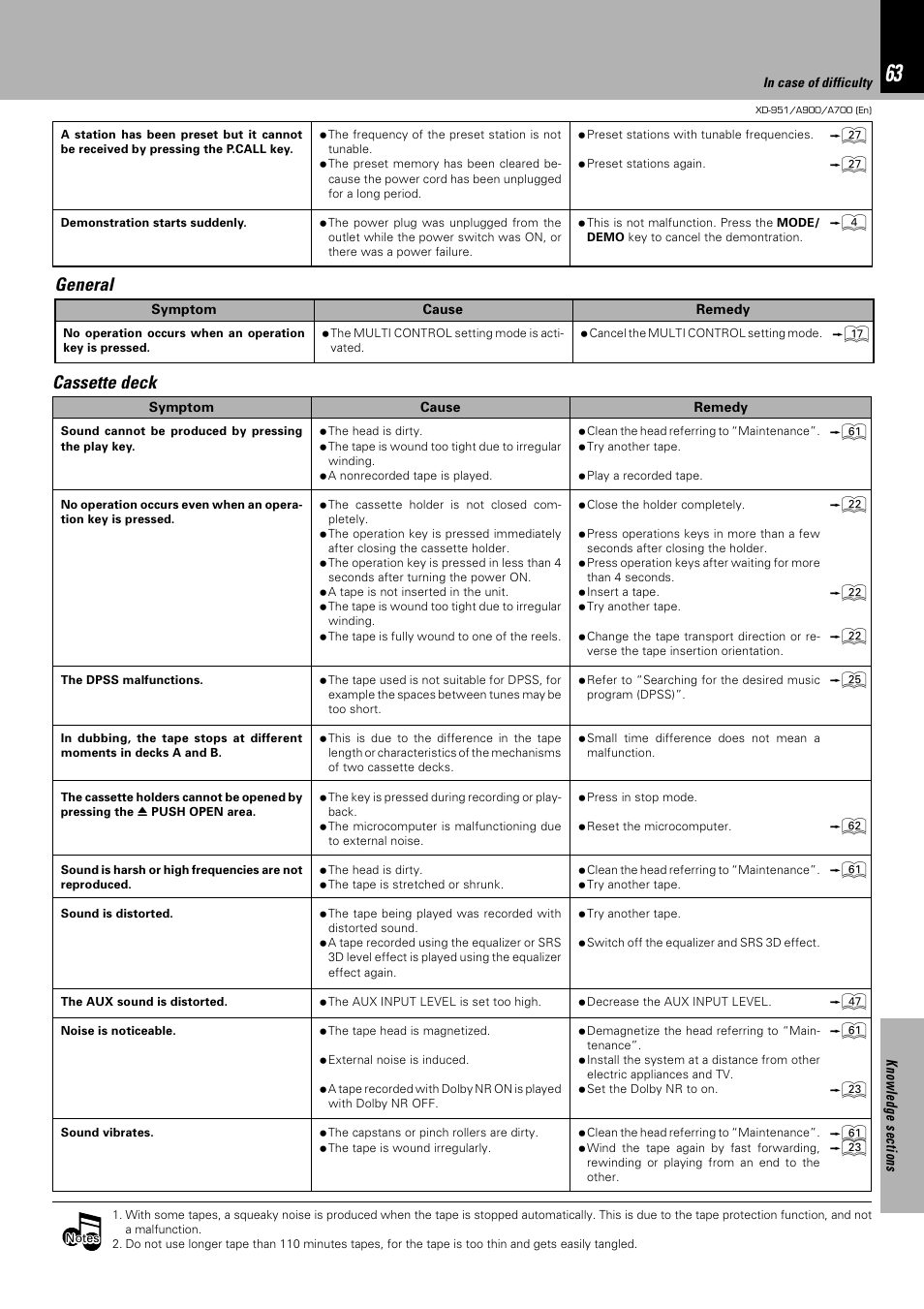 Cassette deck, General, Œ™ ™ ™ ∞ „ œ u œ £ œ | Kenwood XD-A700 User Manual | Page 63 / 68