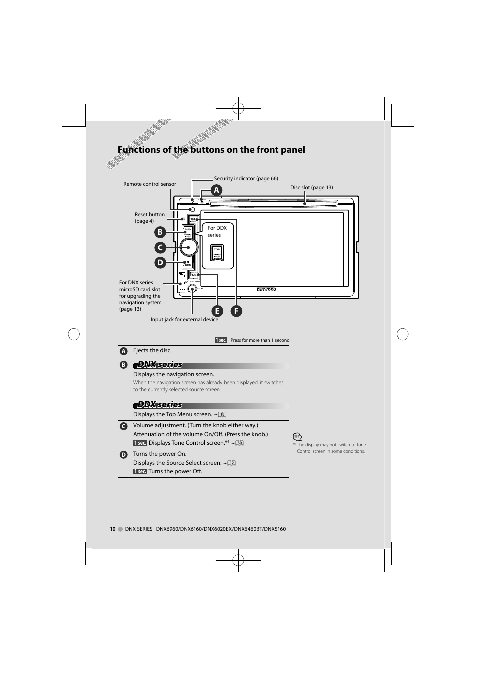 Functions of the buttons on the front panel, Dnx series, Ddx series | Kenwood DNX6160 User Manual | Page 10 / 100