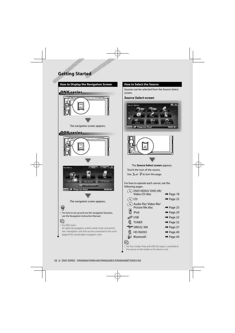Getting started, Dnx series, Ddx series | Kenwood DNX6160 User Manual | Page 12 / 100