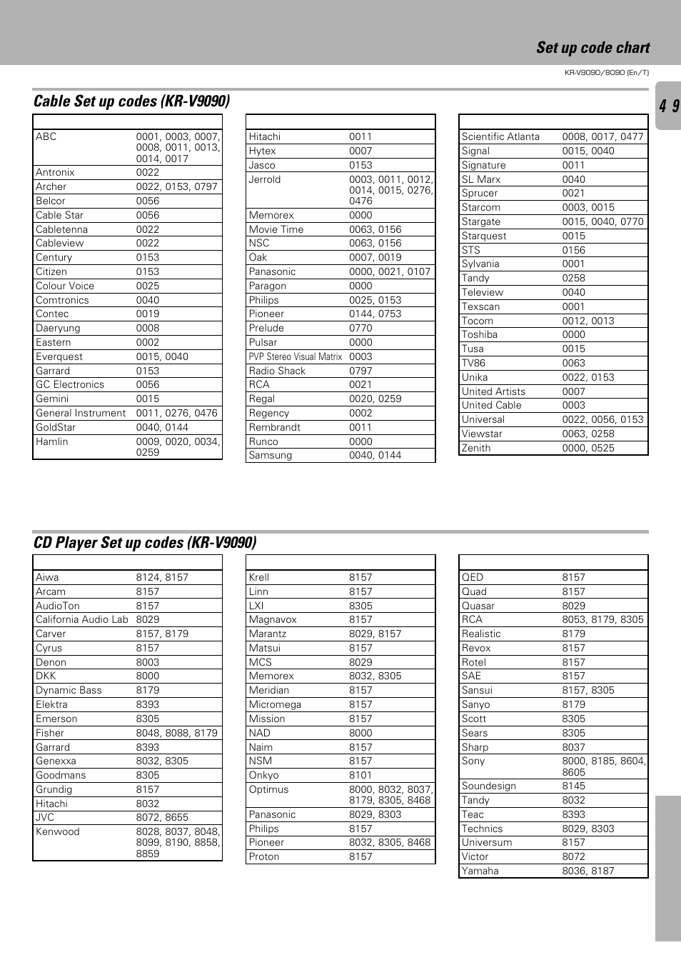 Kenwood KR-V9090 User Manual | Page 49 / 60