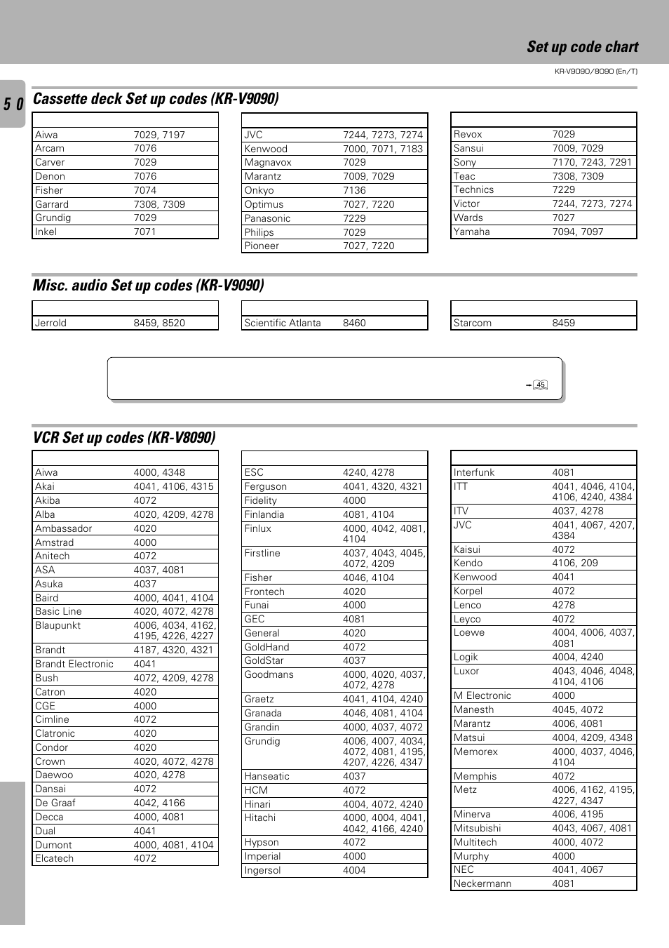 Misc. audio set up codes (kr-v9090), Vcr set up codes (kr-v8090) | Kenwood KR-V9090 User Manual | Page 50 / 60