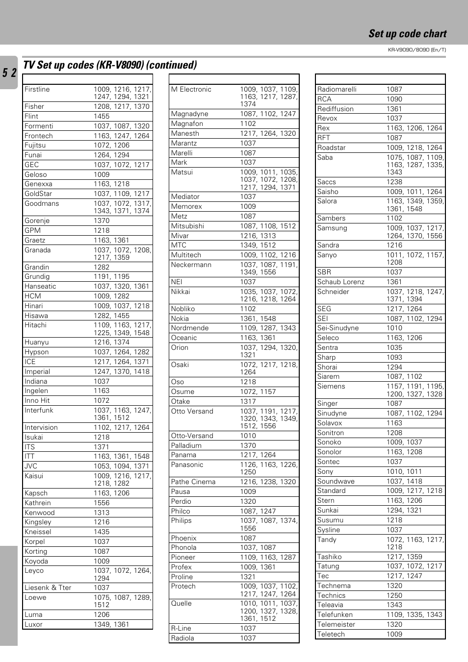 Set up code chart, Tv set up codes (kr-v8090) (continued) | Kenwood KR-V9090 User Manual | Page 52 / 60