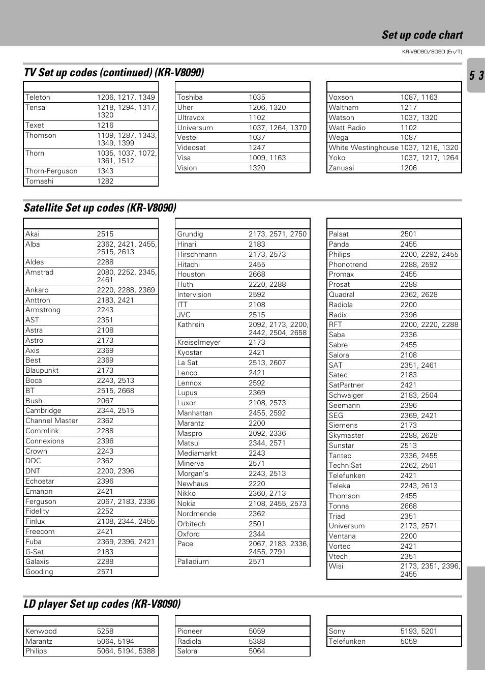 Set up code chart, Tv set up codes (continued) (kr-v8090), Satellite set up codes (kr-v8090) | Ld player set up codes (kr-v8090) | Kenwood KR-V9090 User Manual | Page 53 / 60